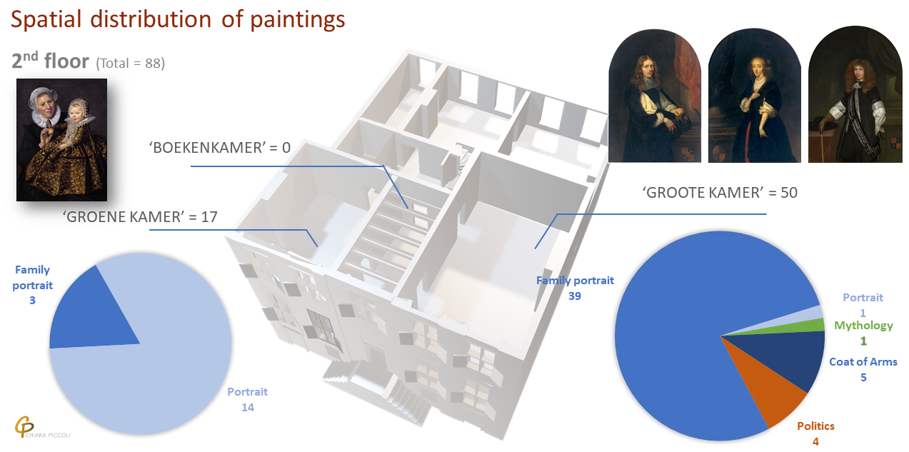 Schematic 3D reconstruction mapping paintings in De Graeff's house