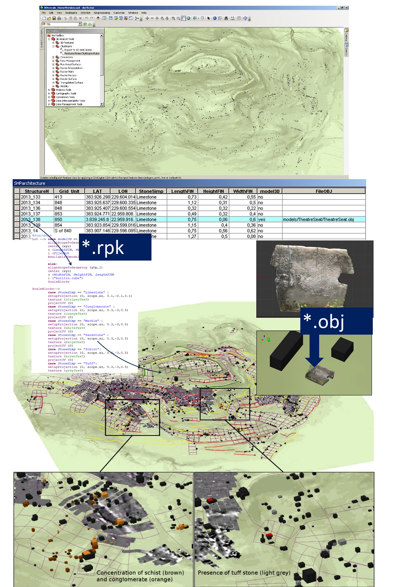 Workflow for creating a 3D GIS of survey finds at Koroneia